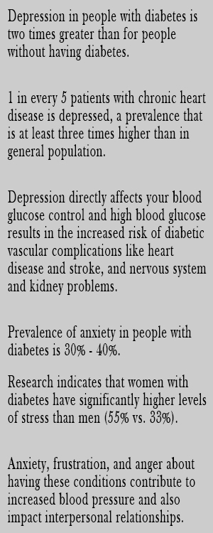 Diabetes Statistics